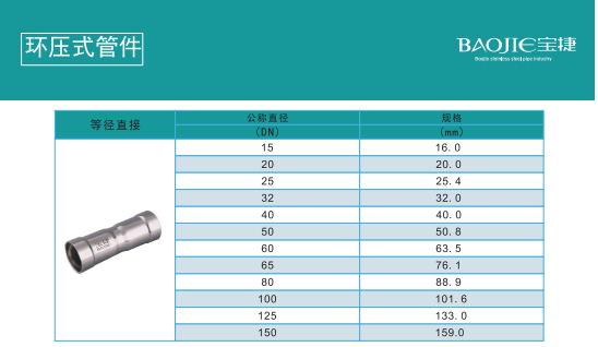 環(huán)壓等徑直接規(guī)格.png