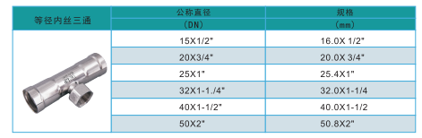 環(huán)壓內(nèi)絲三通規(guī)格.png